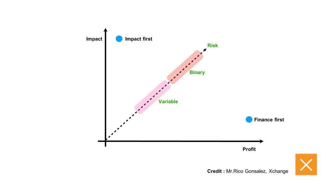 Graph 1