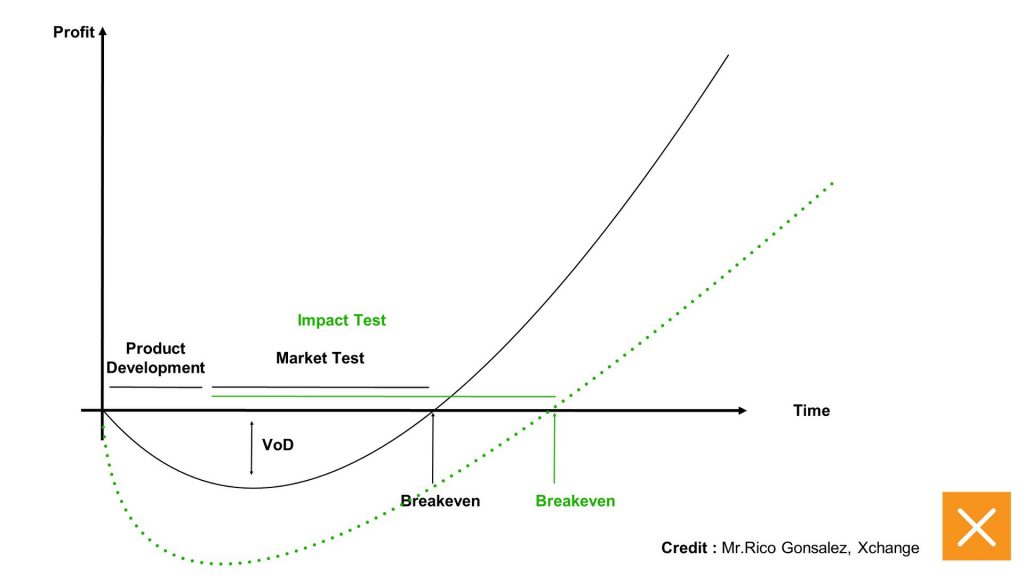 Graph 2