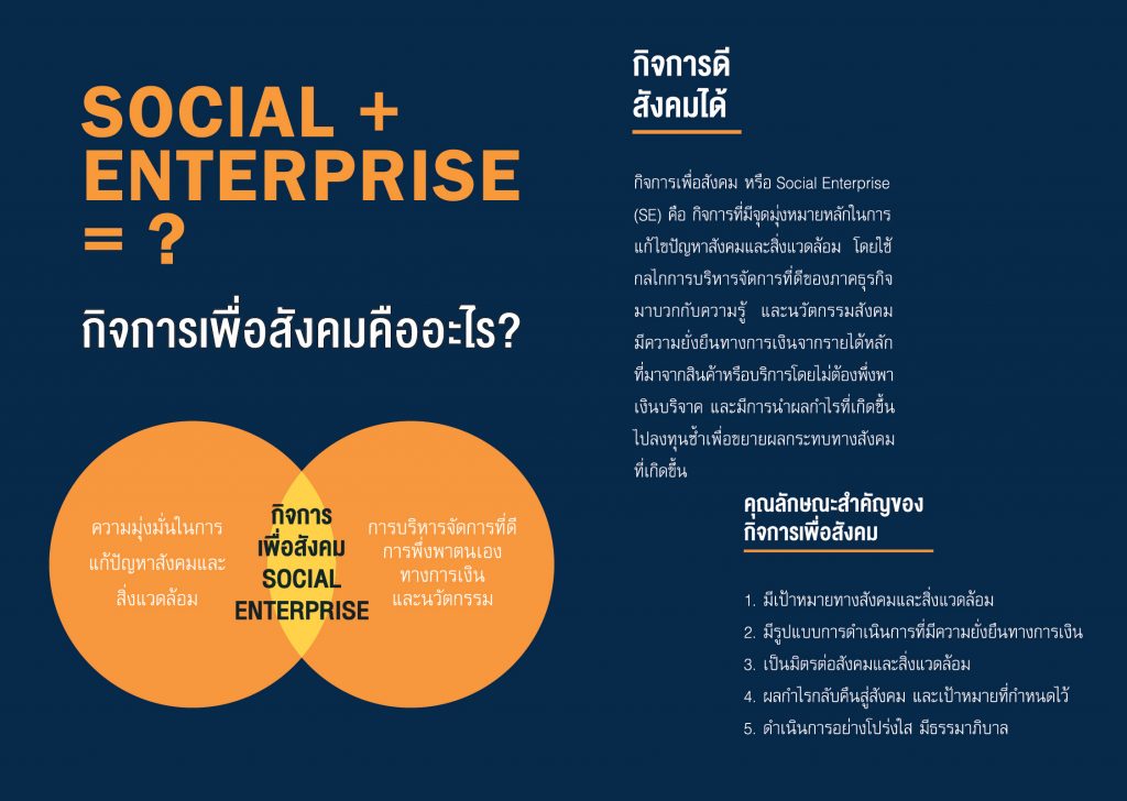 ธุรกิจเพื่อสังคม (Social Enterprise: Se) คืออะไร - Se Thailand