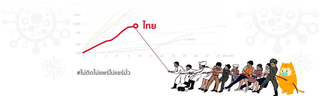 ไม่ติดไม่แชร์ไม่มั่ว