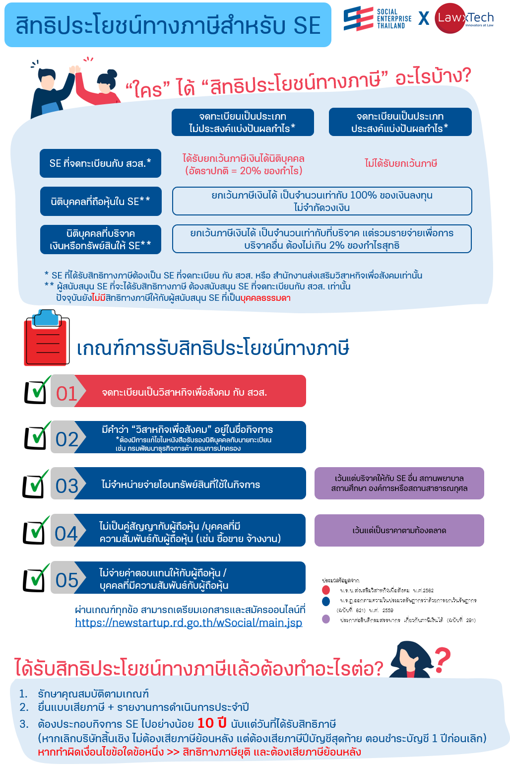 Tax Exemption Infographic