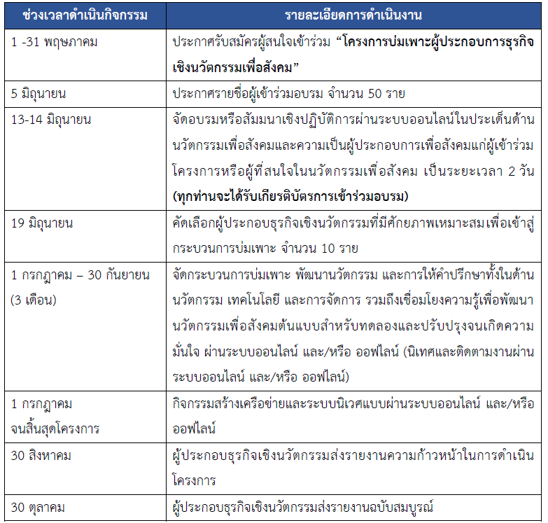 กำหนดการ NIA