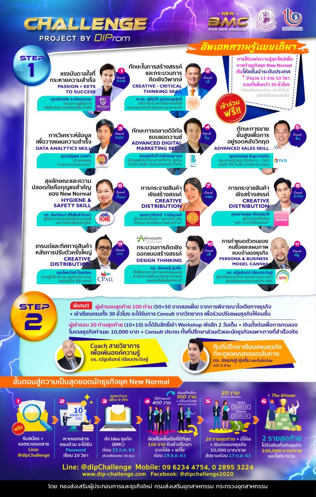 Challenge Project by DIProm BMC for New Normal SE Thailand