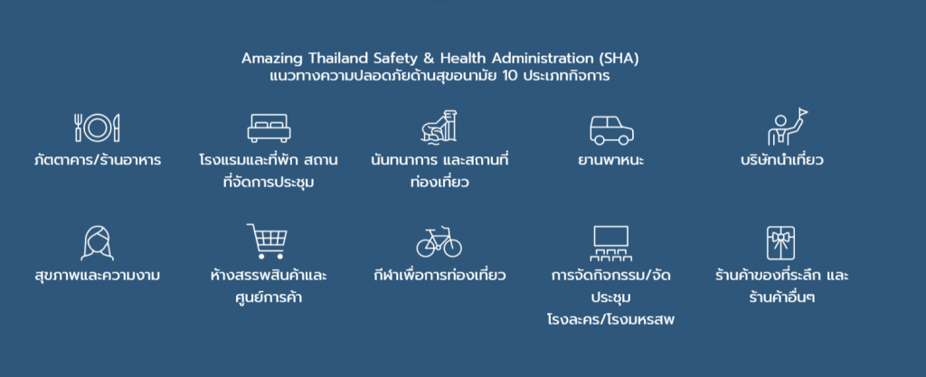 SHA 10 ประเภท