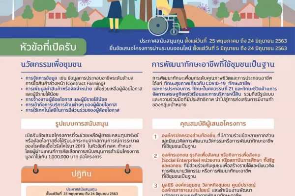 กองทุนพัฒนาอาชีพและนวัตกรรมที่ใช้ชุมชนเป็นฐาน