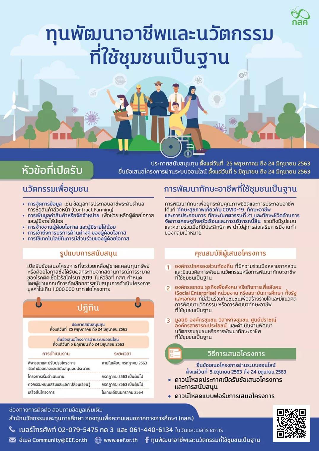 กองทุนพัฒนาอาชีพและนวัตกรรมที่ใช้ชุมชนเป็นฐาน