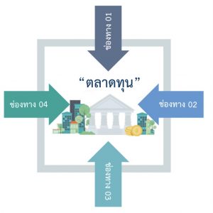 ช่องทางการระดมทุนสำหรับ SE