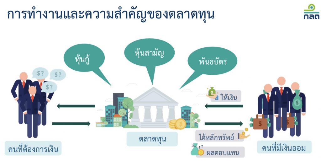 ความสำคัญของตลาดทุน