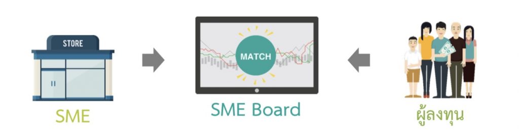 SME Board