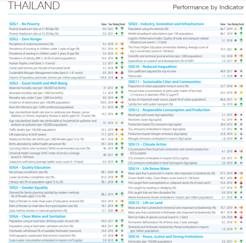 Performance by Indicator