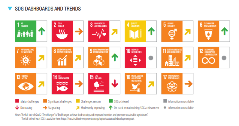 Thailand SDG 2