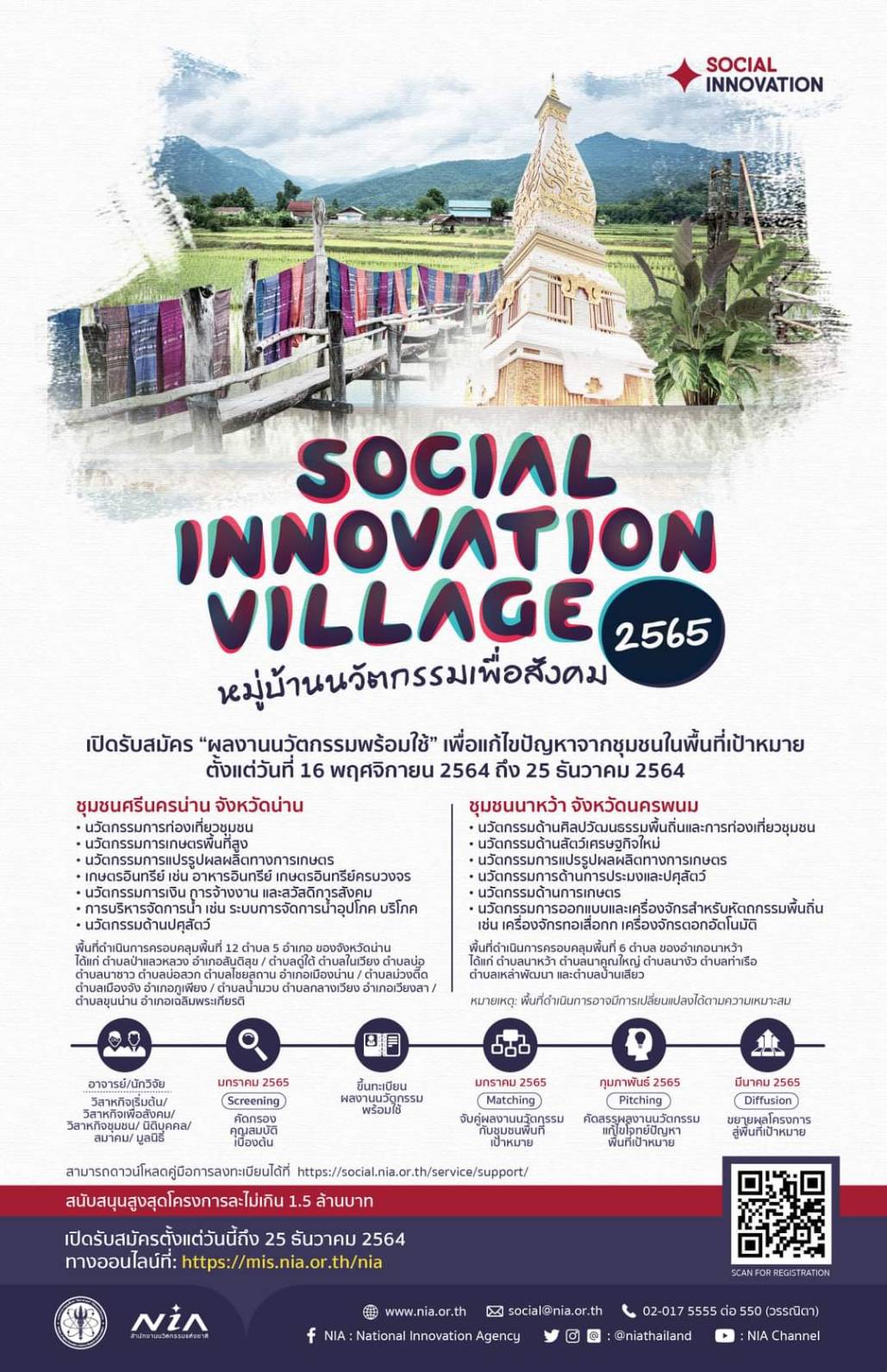 SOCIAL INNOVATION VILLAGE