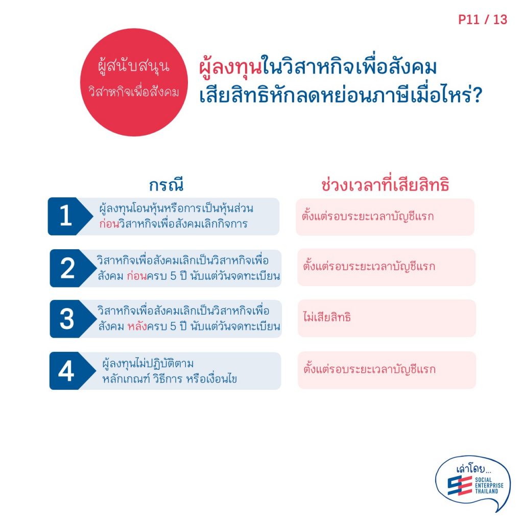 สิทธิประโยชน์ทางภาษีสำหรับวิสาหกิจเพื่อสังคมและผู้สนับสนุนวิสาหกิจเพื่อสังคม11