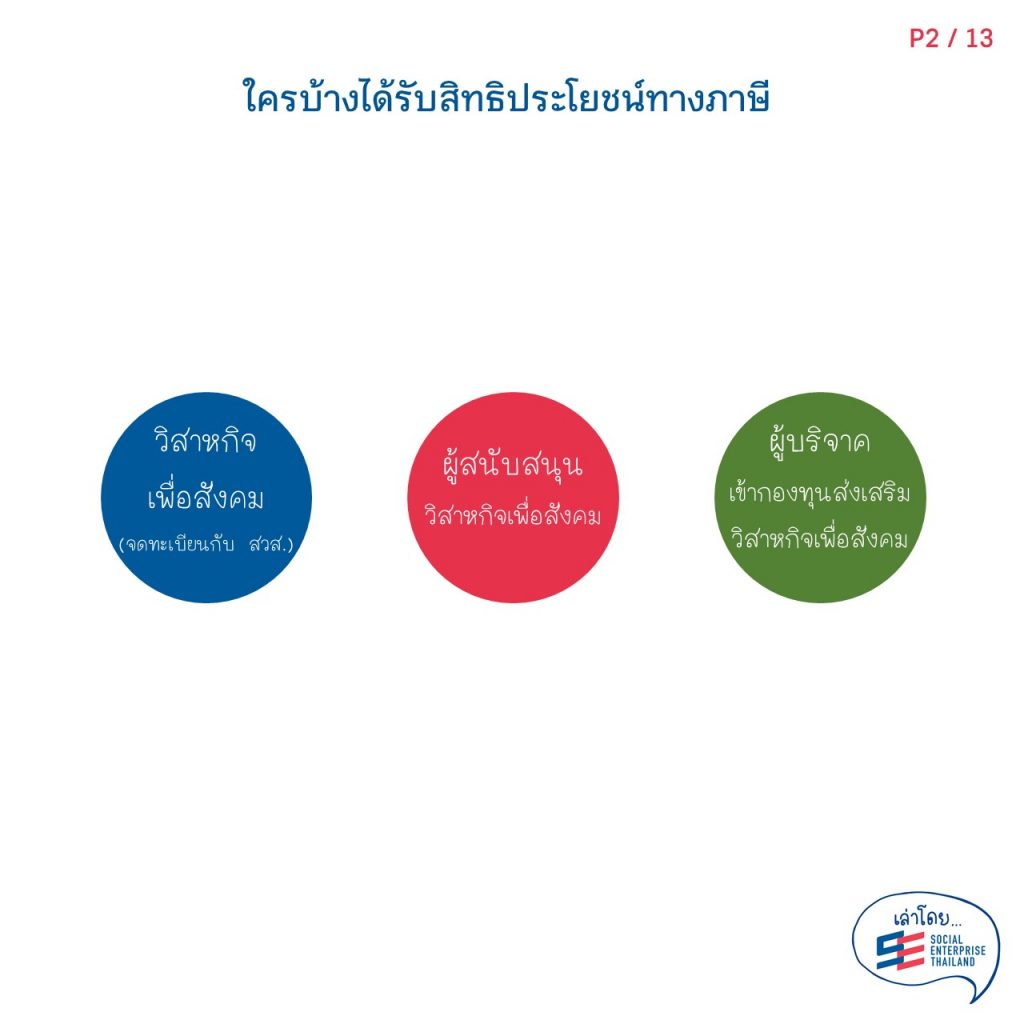 สิทธิประโยชน์ทางภาษีสำหรับวิสาหกิจเพื่อสังคมและผู้สนับสนุนวิสาหกิจเพื่อสังคม2