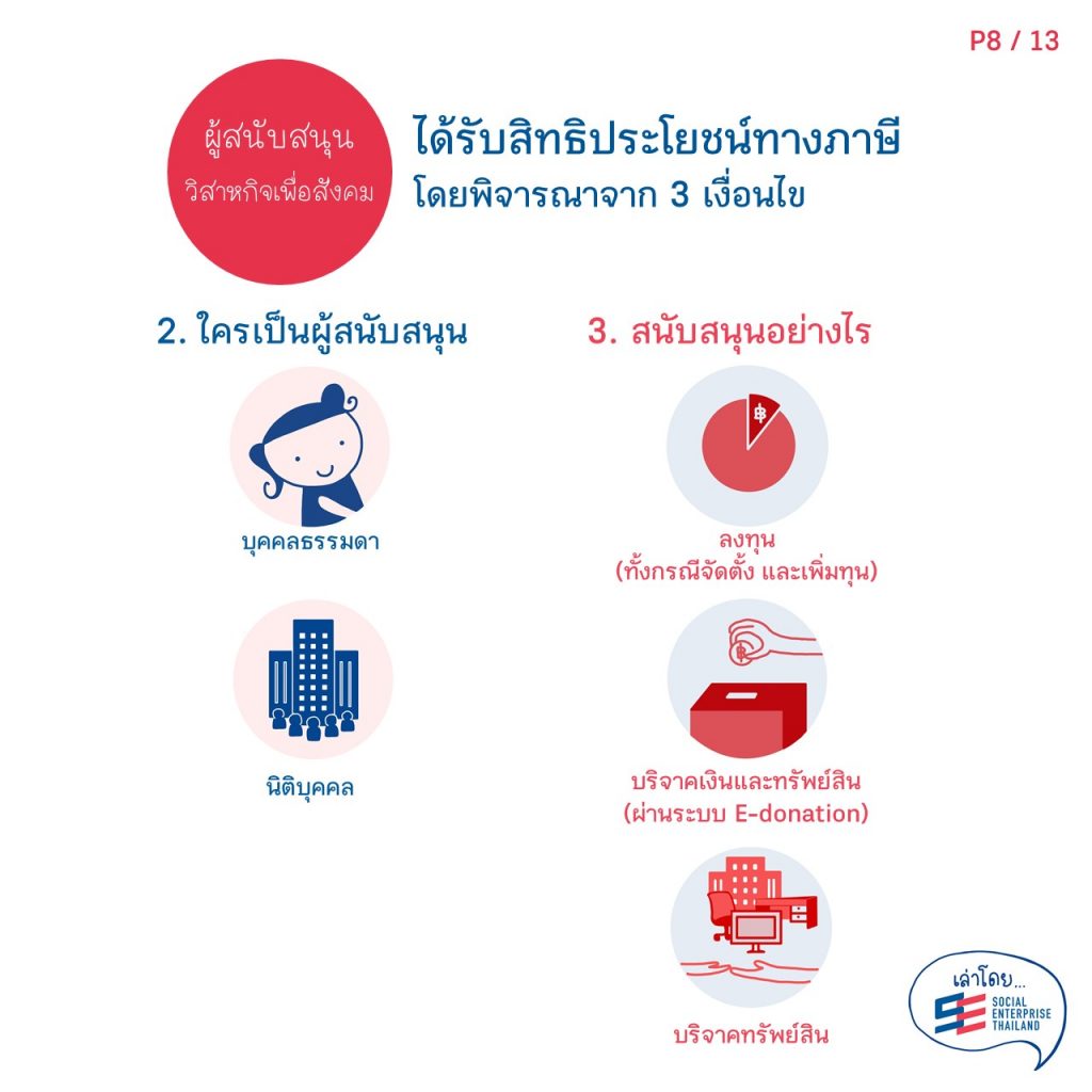 สิทธิประโยชน์ทางภาษีสำหรับวิสาหกิจเพื่อสังคมและผู้สนับสนุนวิสาหกิจเพื่อสังคม8