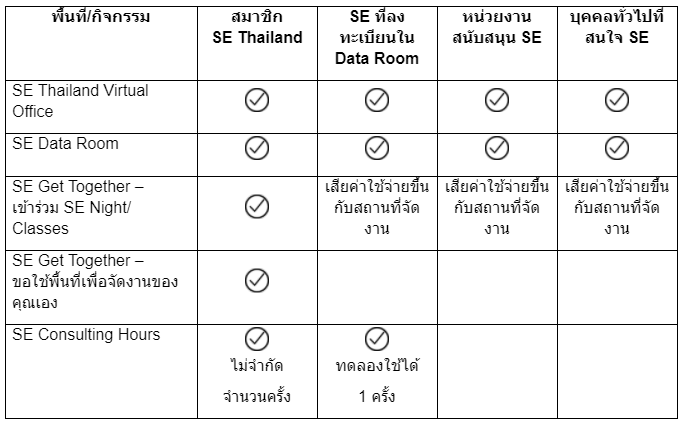 SE Community Thailand