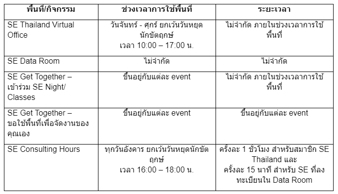 SE Community Thailand นานแค่ไหน