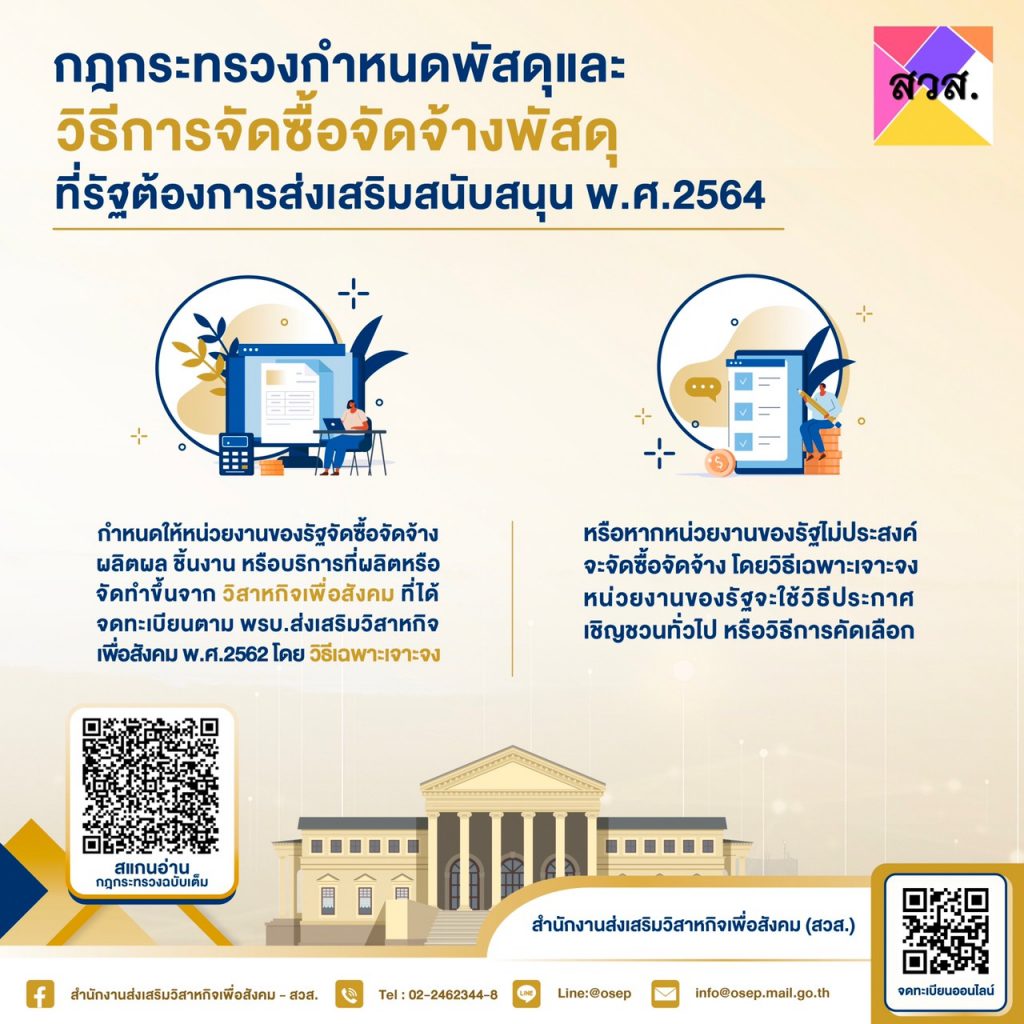 กฎกระทรวงกําหนดพัสดุและวิธีการจัดซื้อจัดจ้างพัสดุที่รัฐต้องการส่งเสริมหรือสนับสนุน (ฉบับที่ 3) พ.ศ. 2564