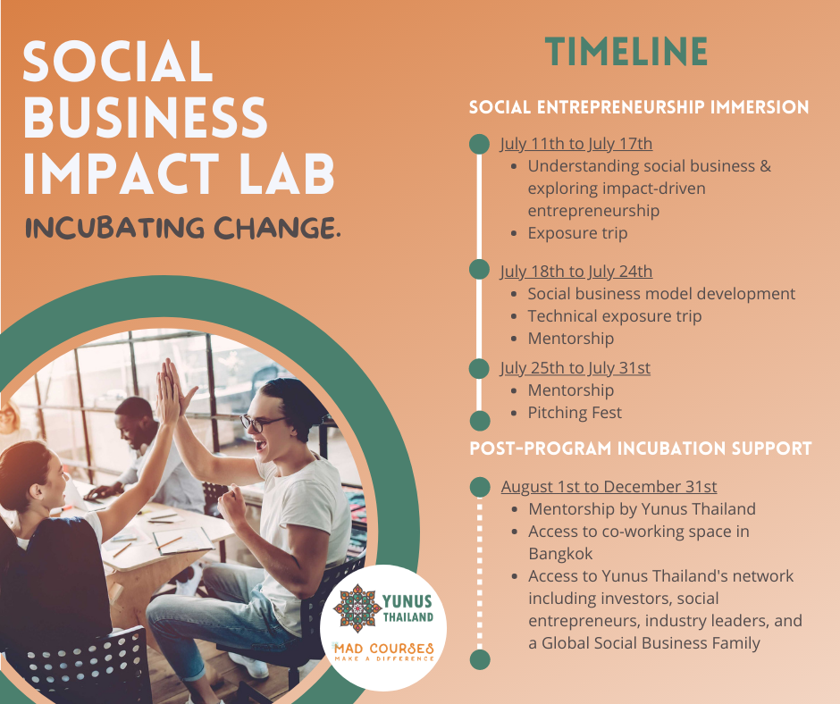 Social Business Impact Lab Yunus Thailand