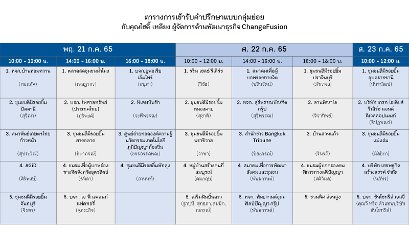 ตารางการเข้ารับคำปรึกษาแบบกลุ่มย่อย