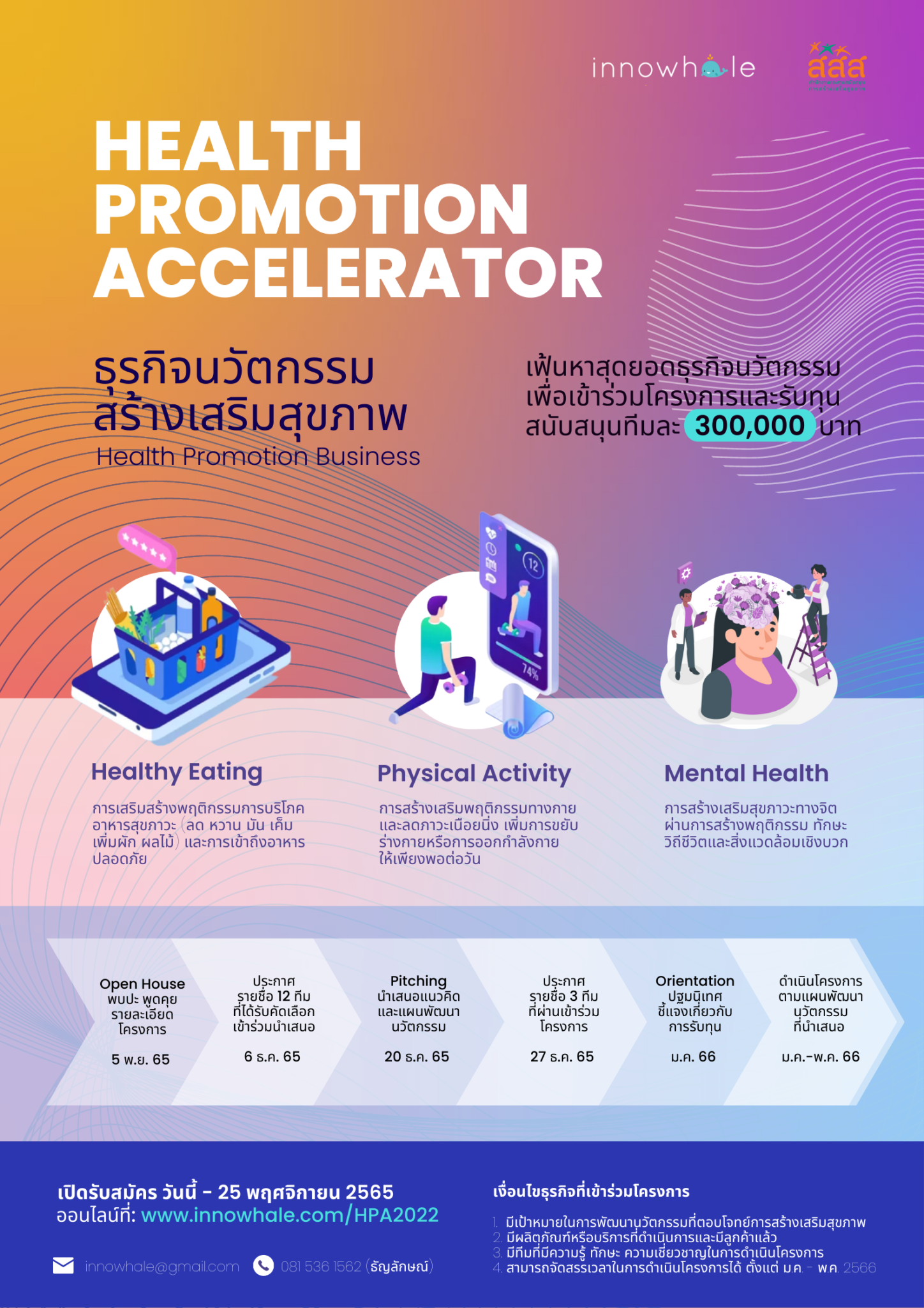 Health Promotion Innovation Accelerator Program 2022 Inbox