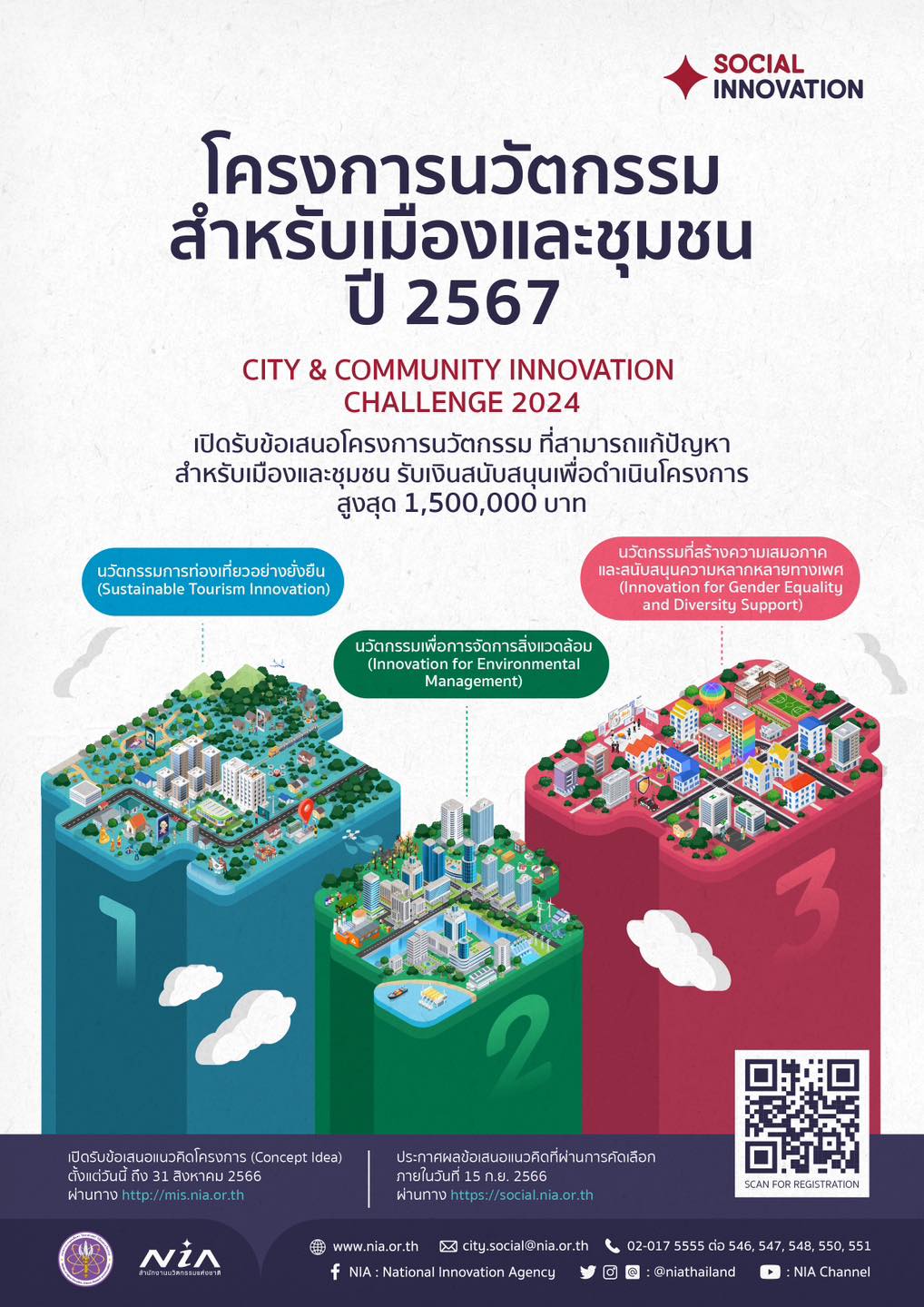 City & Community Innovation Challenge 2024