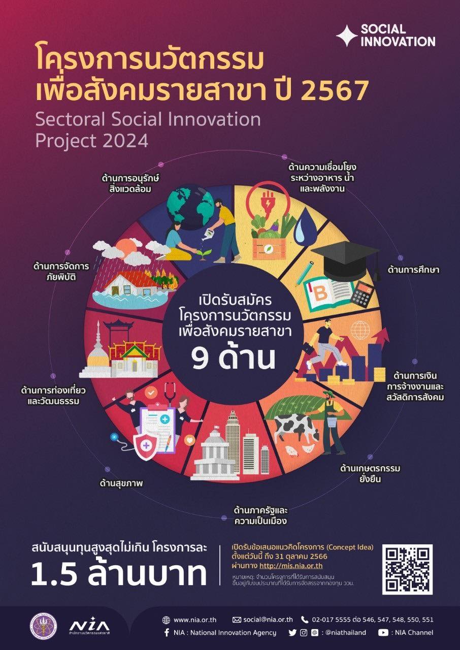 โครงการนวัตกรรมเพื่อสังคมรายสาขา ปี 2567 (Sectoral Social Innovation Project 2024)