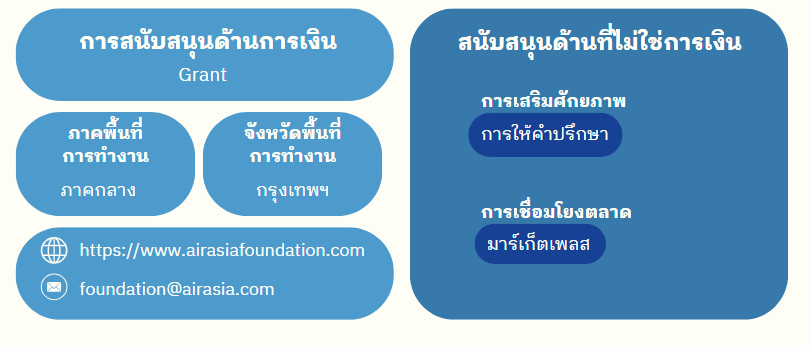 ประเภทการสนับสนุน SE ของ AirAsia Foundation