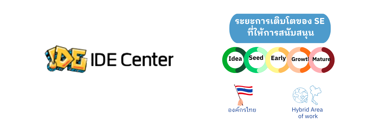 ระยะการเติบโตของ SE ที่ ศูนย์การสร้างผู้ประกอบการที่ขับเคลื่อนโดยนวัตกรรม  Innovation-Driven Entrepreneurship (IDE Center) สนับสนุน