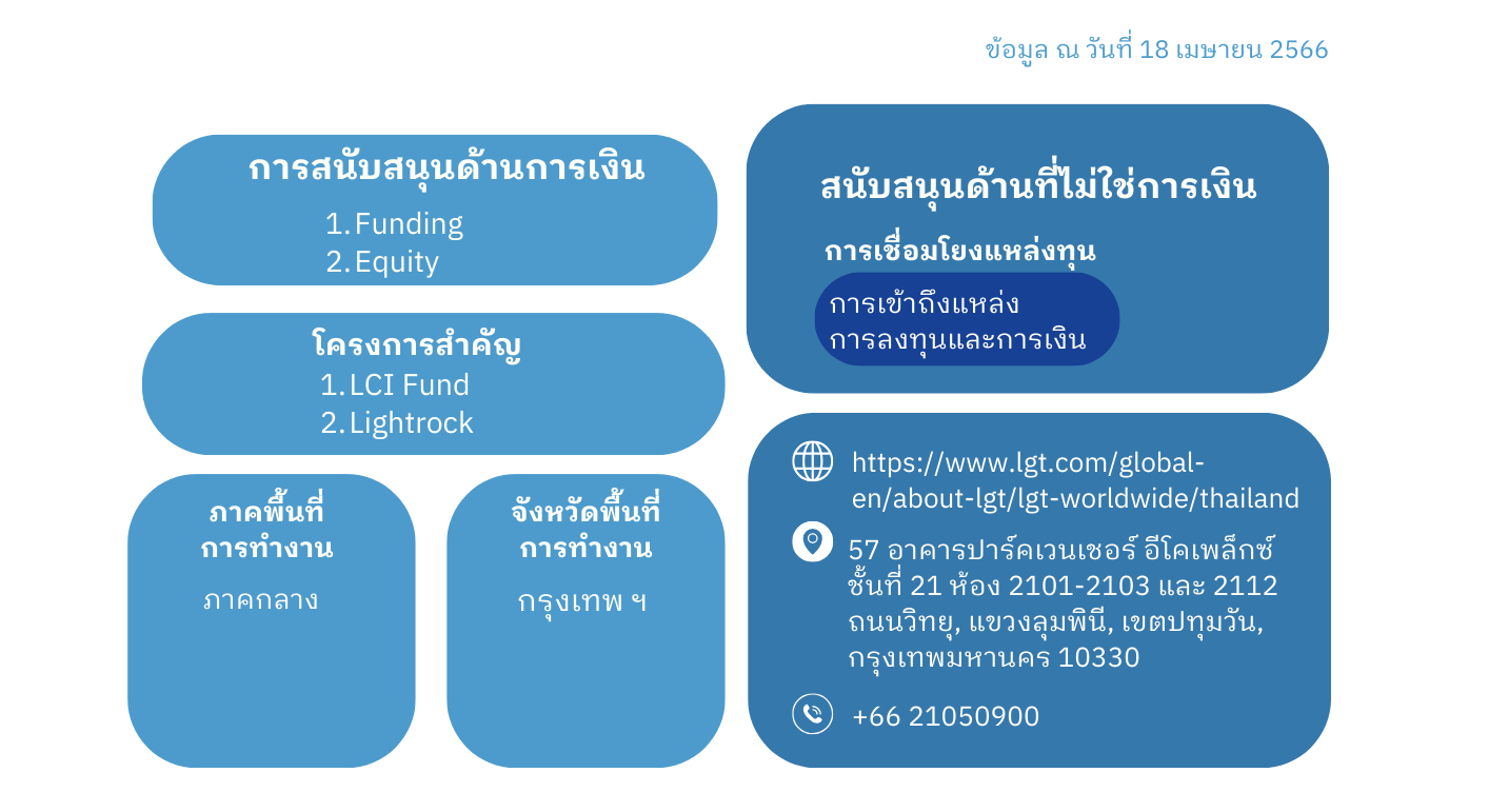 ประเภทการสนับสนุน SE ของ บริษัท หลักทรัพย์ แอลจีที (ประเทศไทย) จำกัด LGT SECURITIES (THAILAND) COMPANY LIMITED