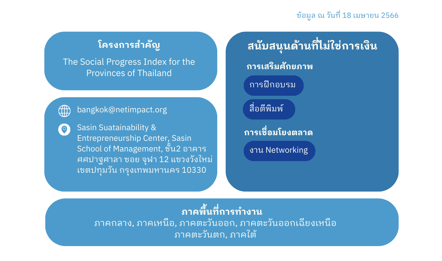 ประเภทการสนับสนุน SE ของ NET IMPACT Bangkok