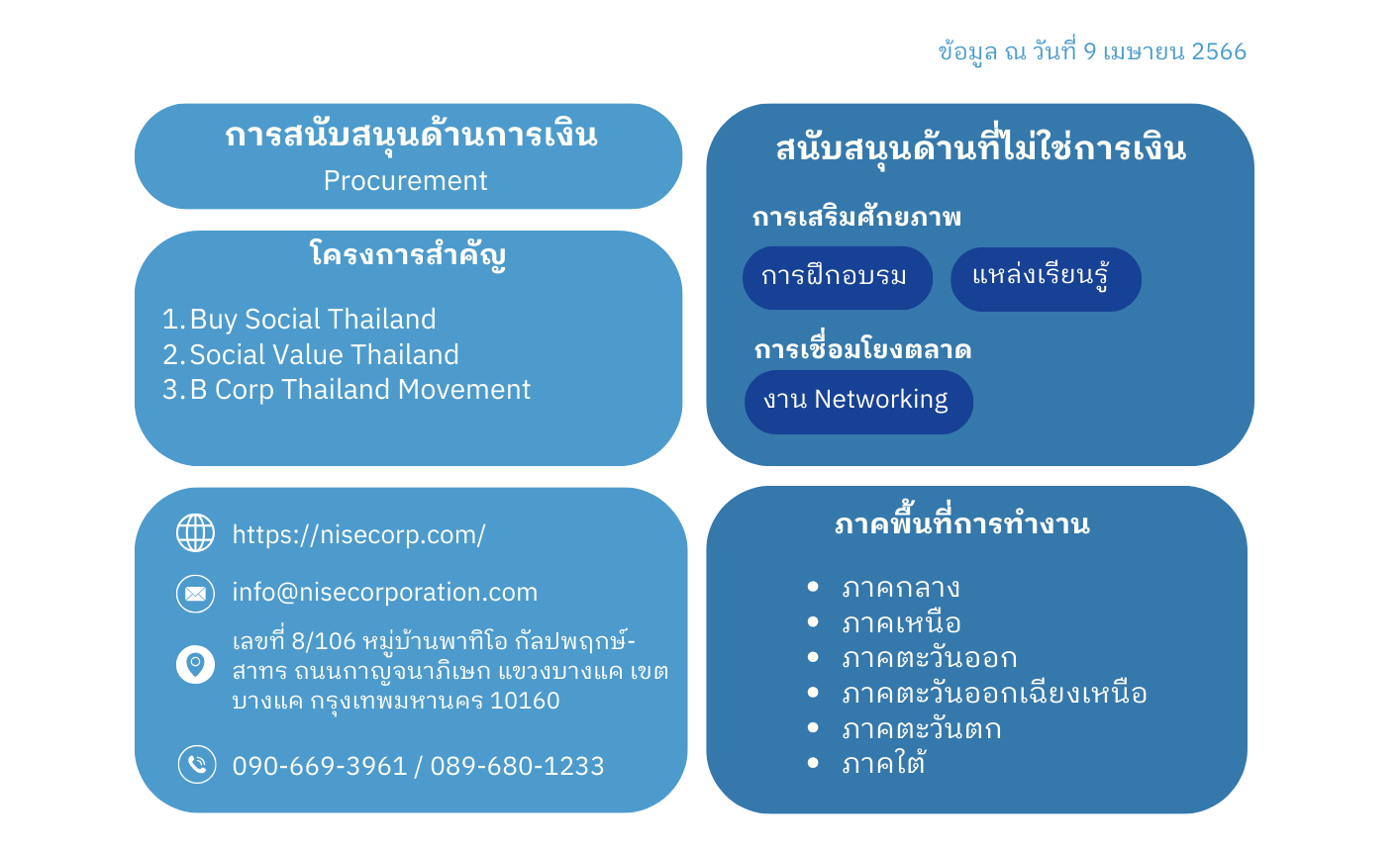 ประเภทการสนับสนุน SE ของ NISE Corp  