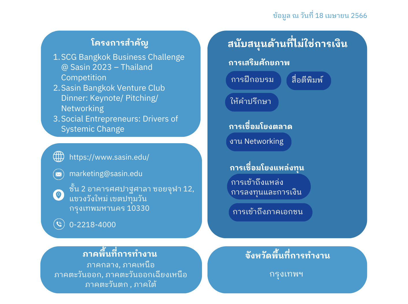 ประเภทการสนับสนุน SE ของ Sasin Sustainability & Entrepreneurship Center