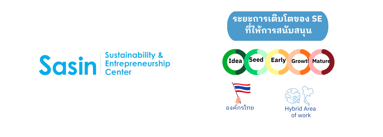 ระยะการเติบโตของ SE ที่ Sasin Sustainability & Entrepreneurship Center สนับสนุน