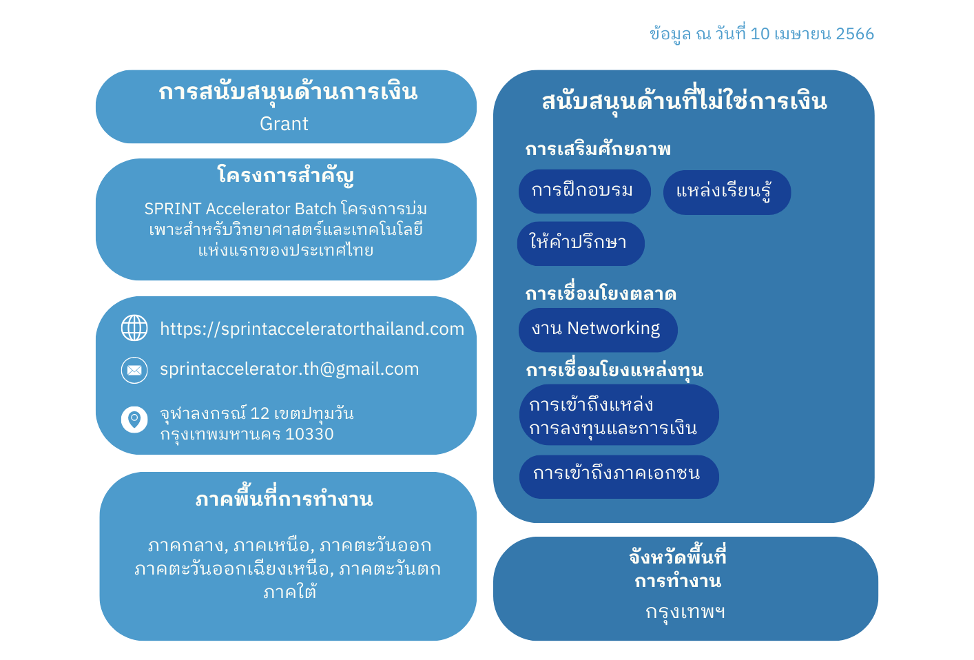 ประเภทการสนับสนุน SE ของ SPRINT