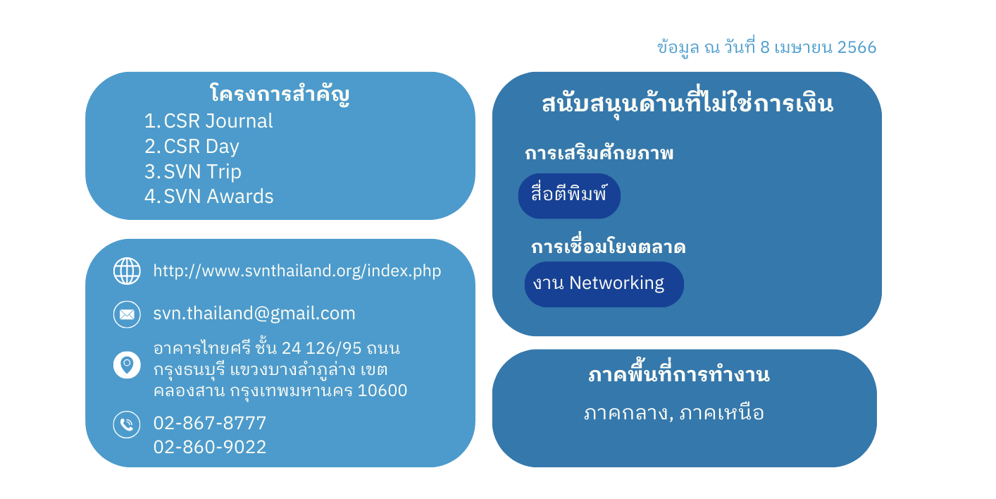 ประเภทการสนับสนุน SE ของ เครือข่ายธุรกิจเพื่อสังคมและสิ่งแวดล้อม Social Venture Network Thailand