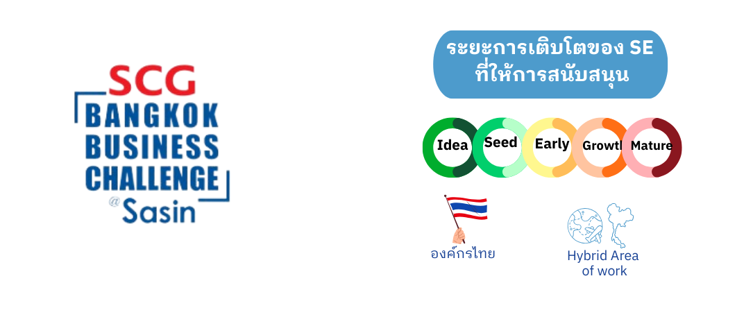 ระยะการเติบโตของ SE ที่ Sasin Bangkok Business Challenge  สนับสนุน