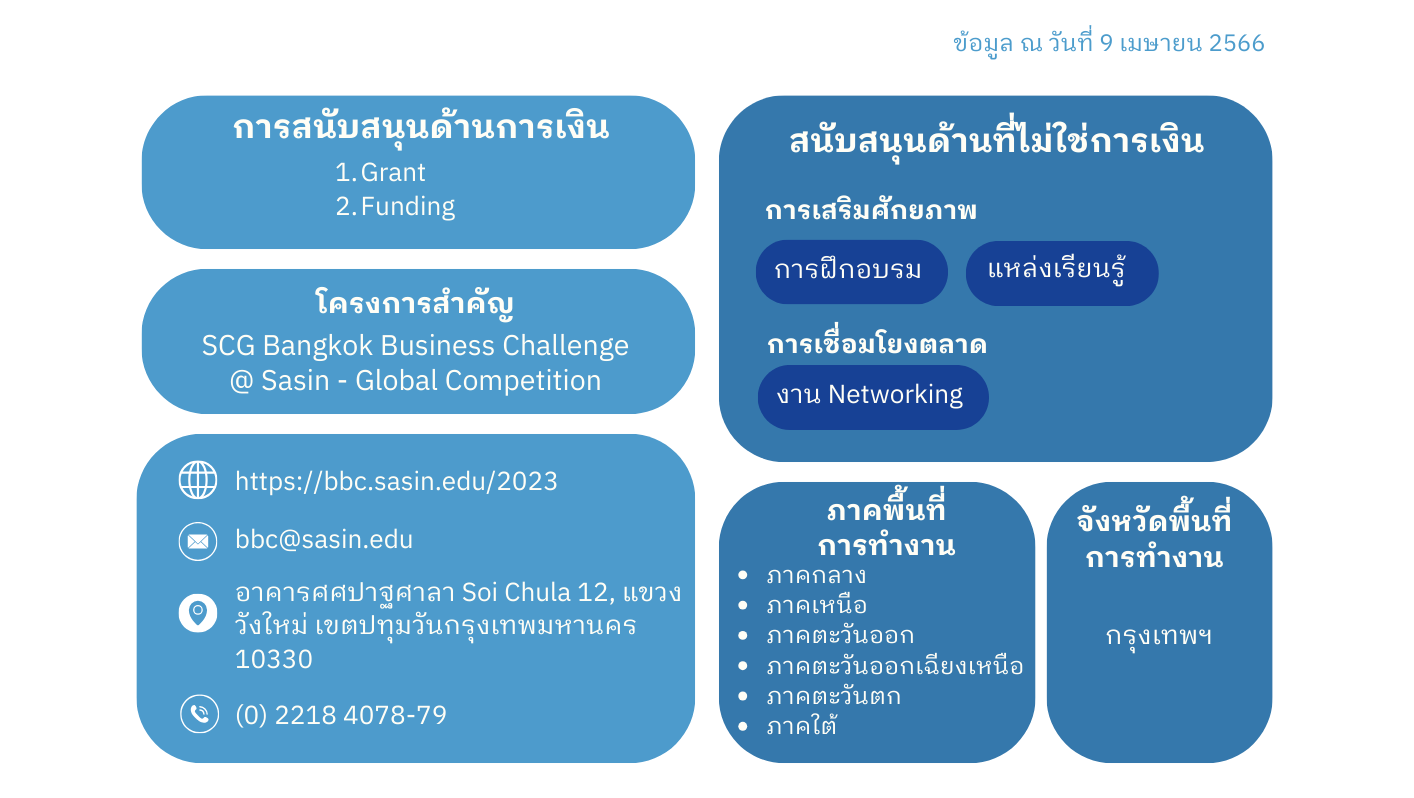 ประเภทการสนับสนุน SE ของ Sasin Bangkok Business Challenge 