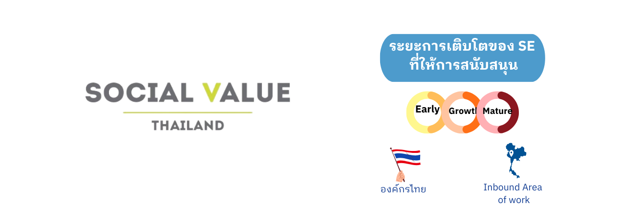 ระยะการเติบโตของ SE ที่ สมาคมผู้ประเมินมูลค่าทางสังคมไทย Social Value Thailand  สนับสนุน