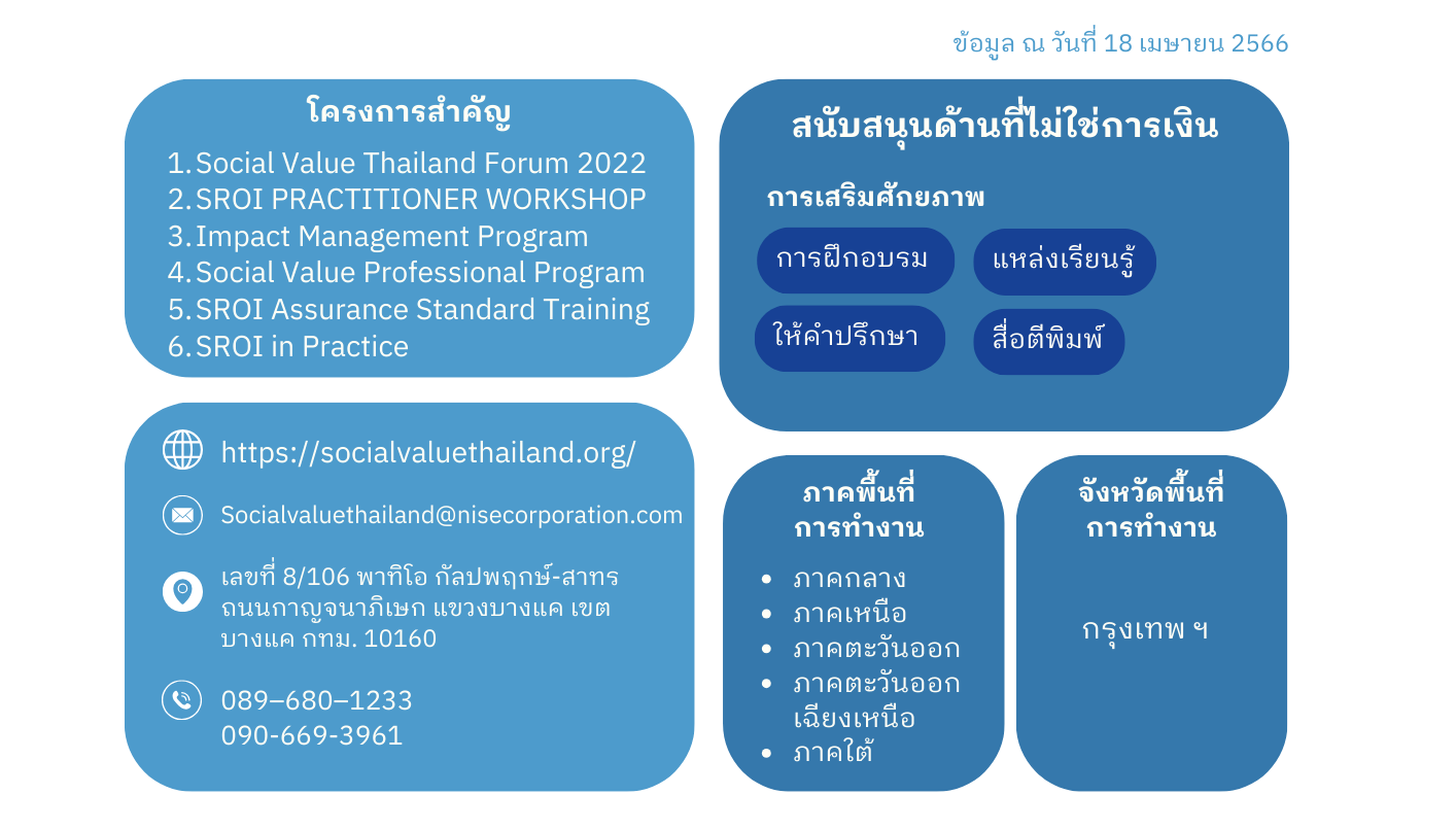 ประเภทการสนับสนุน SE ของ สมาคมผู้ประเมินมูลค่าทางสังคมไทย Social Value Thailand 