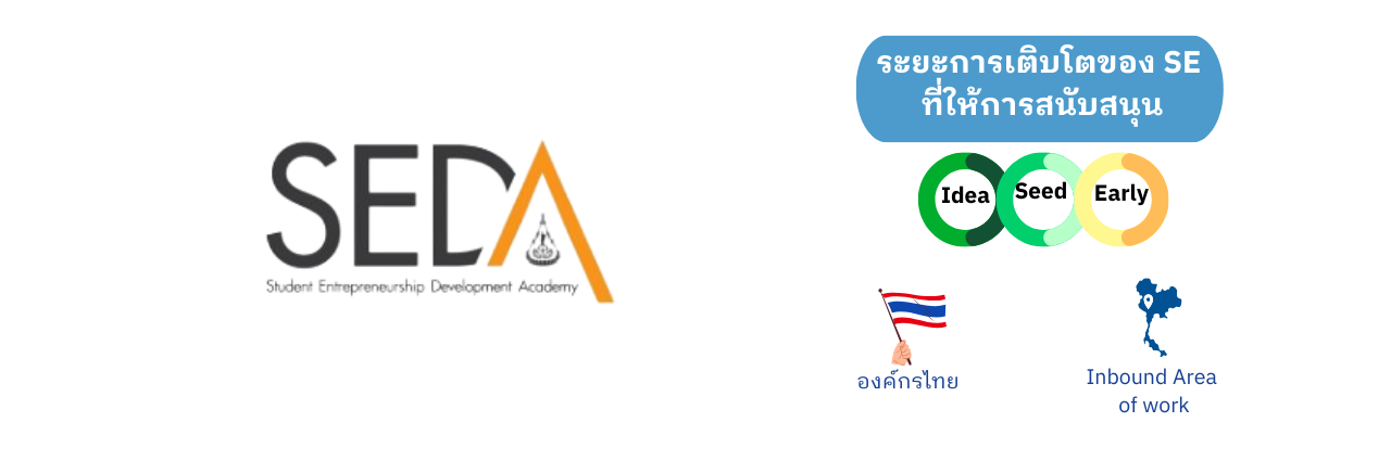 ระยะการเติบโตของ SE ที่ สถานพัฒนาความเป็นผู้ประกอบการสำหรับนักศึกษา Student Entrepreneurship Development Academy สนับสนุน