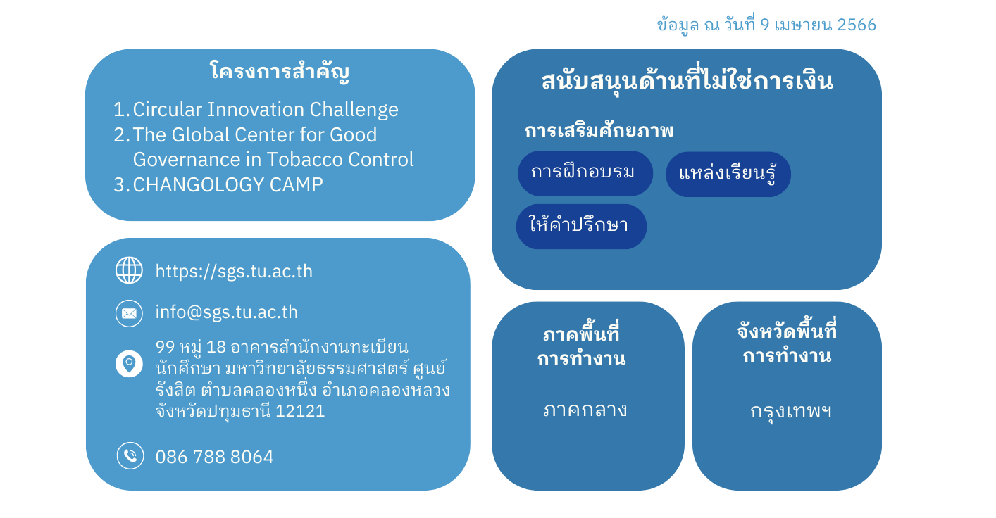 ประเภทการสนับสนุน SE ของ Thammasat University School of Global studies 