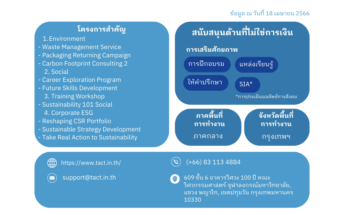 ระยะการเติบโตของ SE ที่ Tact Social Consulting สนับสนุน