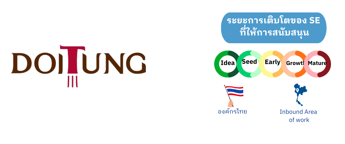 ระยะการเติบโตของ SE ที่ Doitung   สนับสนุน