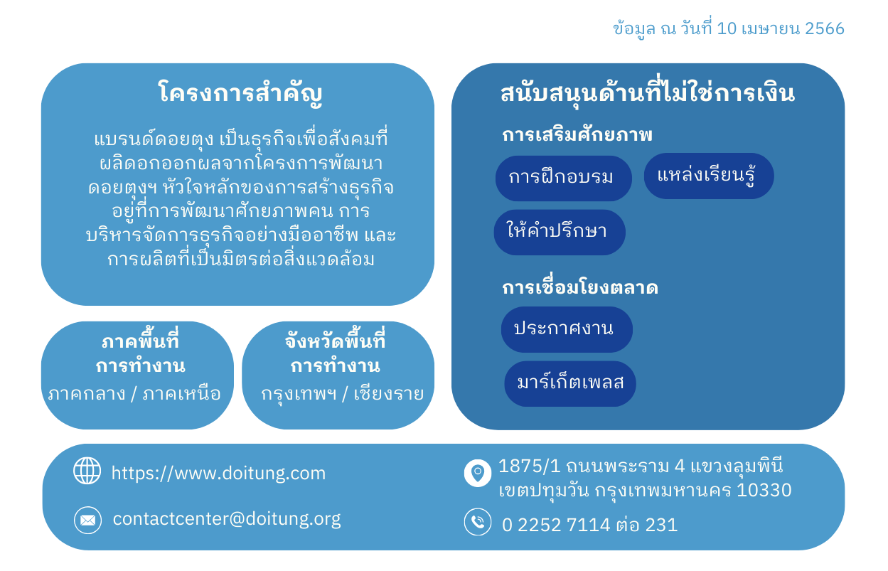 ประเภทการสนับสนุน SE ของ Doitung  