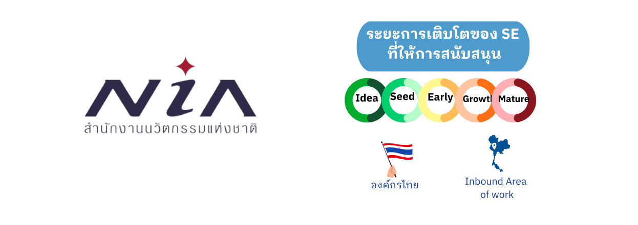 ระยะการเติบโตของ SE ที่ สำนักงานนวัตกรรมแห่งชาติ National Innovation Agency (NIA) สนับสนุน