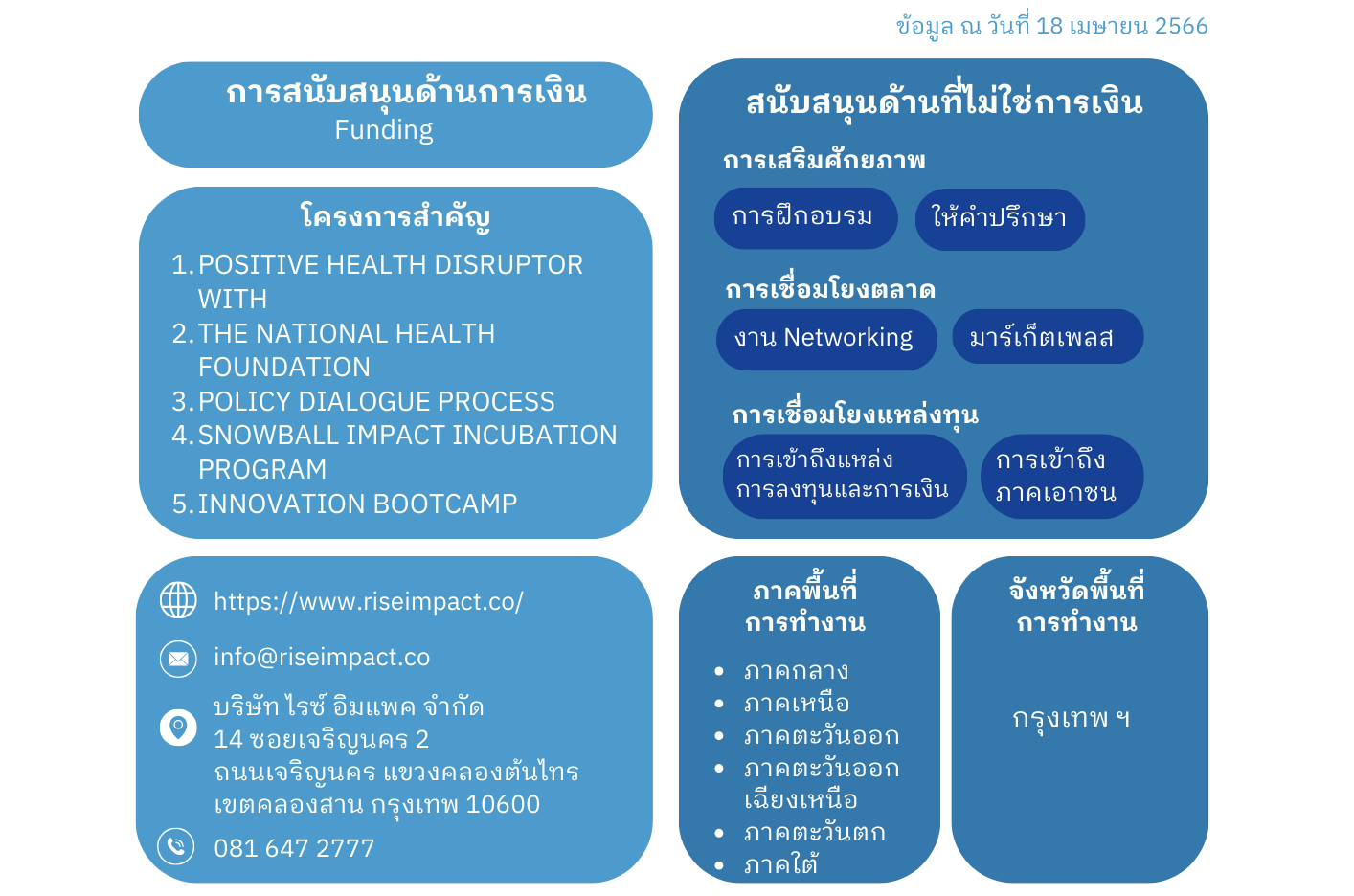 ประเภทการสนับสนุน SE ของ RISE IMPACT