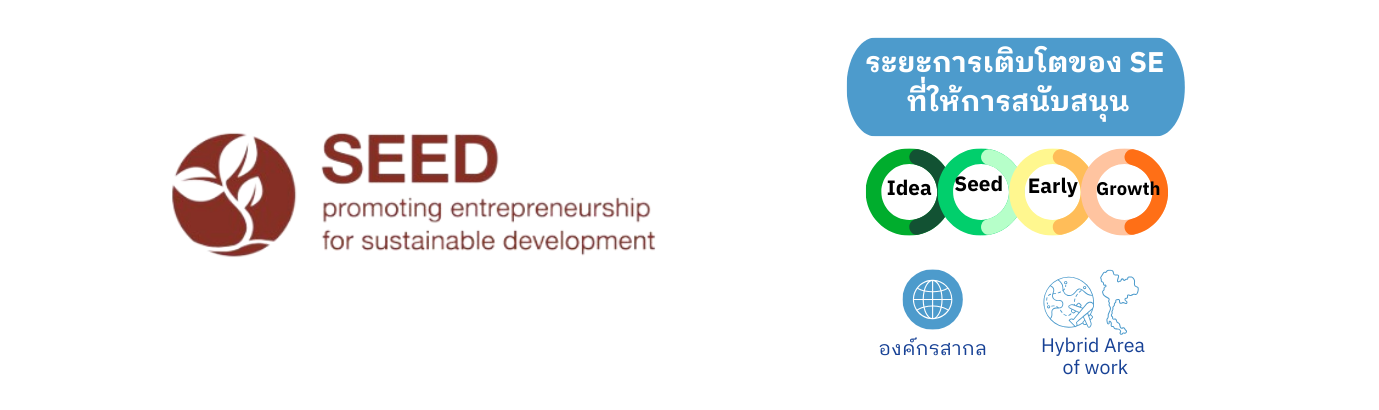 ระยะการเติบโตของ SE ที่ Promoting Entrepreneurship for Sustainable Development สนับสนุน