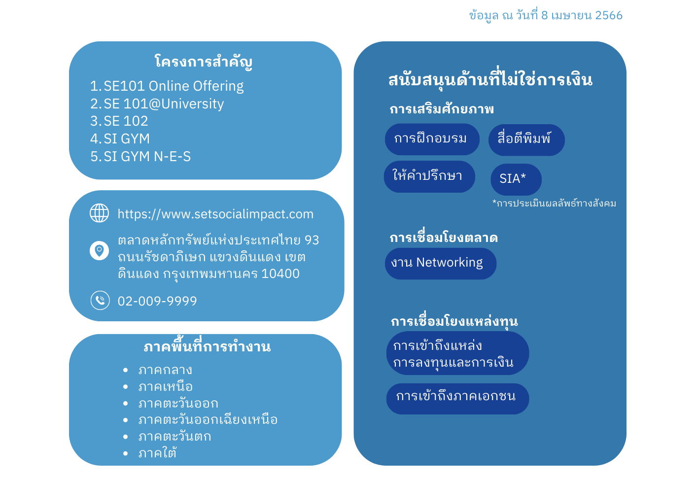 ประเภทการสนับสนุน SE ของ SET Social Impact 