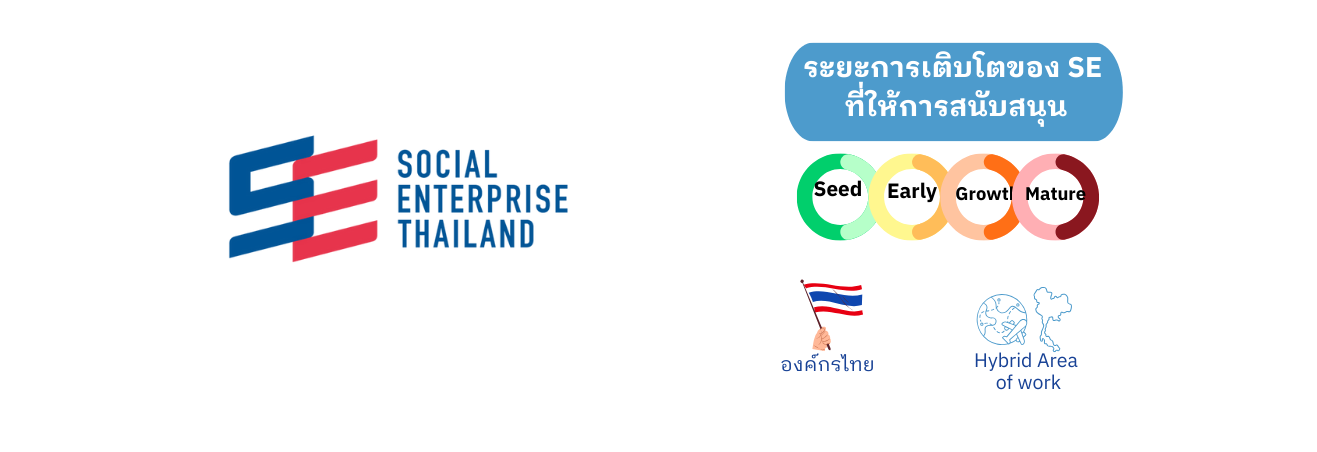 ระยะการเติบโตของ SE ที่ สมาคมธุรกิจเพื่อสังคม  Social Enterprise Thailand Association (SE Thailand) สนับสนุน
